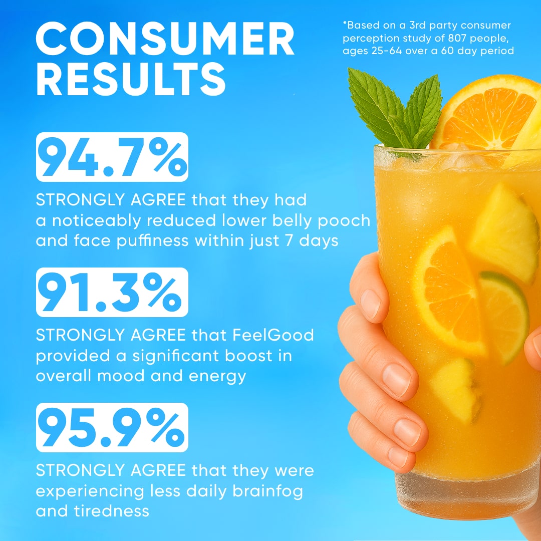 FeelGood—Cortisol Balancing Drink Mix